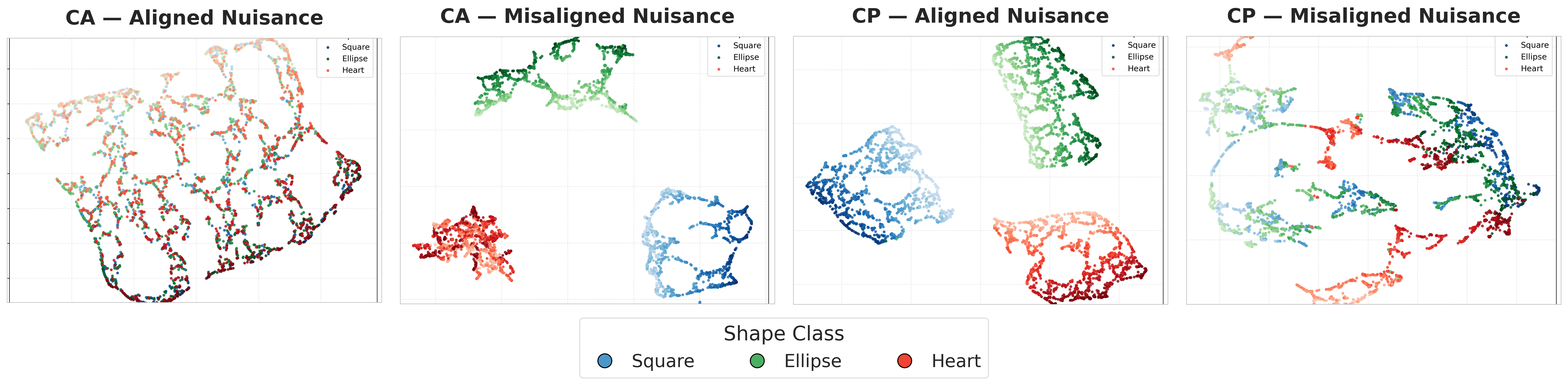 dSprites UMAP embeddings